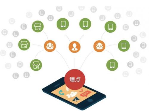 新源为什么越来越多的企业通过软文营销来引流